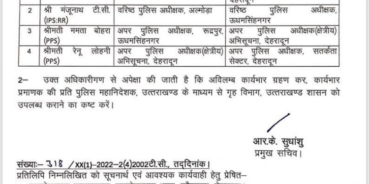 बड़ी ख़बर: दो आईपीएस और दो पीपीएस अधिकारियों के तबादले।