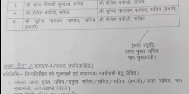 बड़ी खबर  : सीएम ने किचन कैबिनेट के नौकरशाहों को ऐसे बांटा काम। सौंपे विभाग