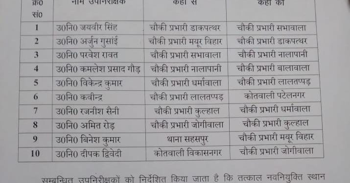 फेरबदल : देहरादून में हुए 10 सबइंस्पेक्टरो के तबादले