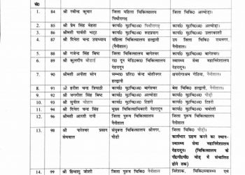 बिग ब्रेकिंग: स्वास्थ्य एवं परिवार कल्याण विभाग में बंपर तबादले और प्रमोशंस।लिस्ट देखें।