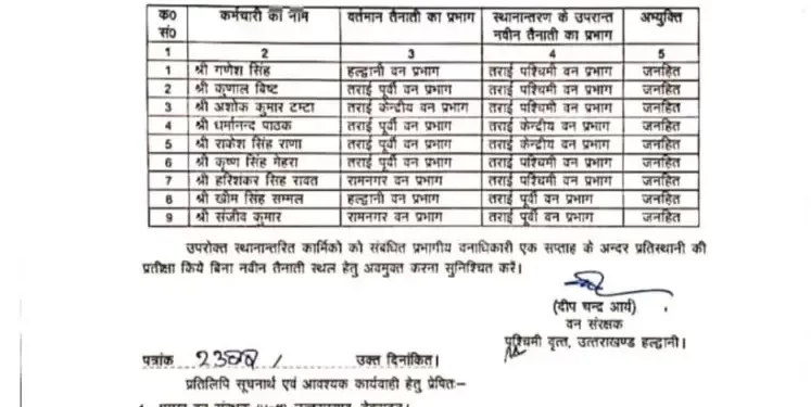 ब्रेकिंग: वन विभाग में बंपर ट्रांसफर। देखिए लिस्ट