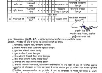 बिग ब्रेकिंग: जानिए किन शिक्षकों का हुआ समायोजन। आदेश जारी