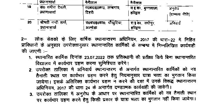 बिग ब्रेकिंग: शिक्षा विभाग में प्राधानाचार्यों के बंपर ट्रांसफर