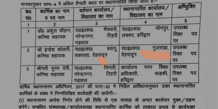 बिग ब्रेकिंग: शिक्षा विभाग में हुए बंपर तबादले। देखिए लिस्ट
