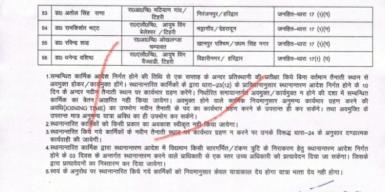 बिग ब्रेकिंग :- इस विभाग में हुए बंपर तबादले। देखिए लिस्ट