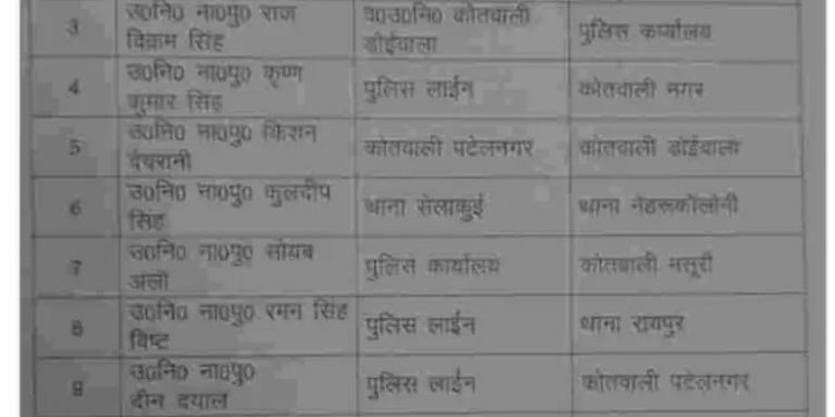 बिग ब्रेकिंग: उपनिरीक्षकों के हुए तबादले। देखे लिस्ट
