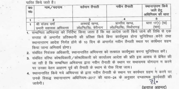 बिग ब्रेकिंग:- लोक निर्माण विभाग में हुए बंपर तबादले।देखे लिस्ट