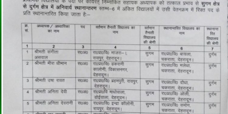 बड़ी खबर: शिक्षा विभाग में सहायक अध्यापकों के हुए बंपर ट्रांसफर। देखे लिस्ट