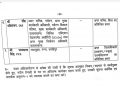 बिग ब्रेकिंग:- 1 PCS 6 IAS अधिकारियों के हुए तबादले। आदेश जारी