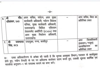 बिग ब्रेकिंग:- 1 PCS 6 IAS अधिकारियों के हुए तबादले। आदेश जारी