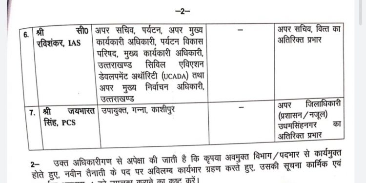 बिग ब्रेकिंग:- 1 PCS 6 IAS अधिकारियों के हुए तबादले। आदेश जारी