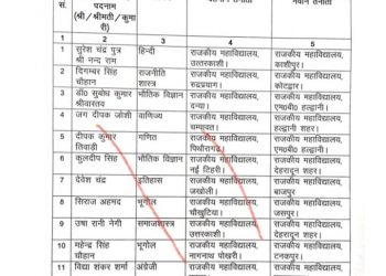 बड़ी खबर: यहां हुए प्रोफेसरों के बंपर तबादले
