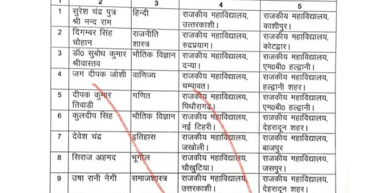 बड़ी खबर: यहां हुए प्रोफेसरों के बंपर तबादले