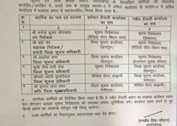बड़ी खबर:  सूचना विभाग में अधिकारियो के हुए तबादले।देखे लिस्ट