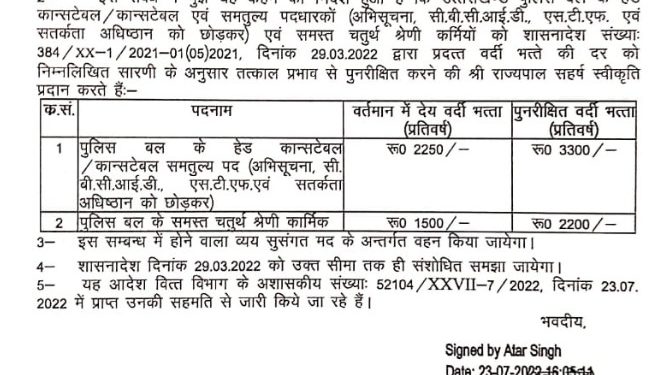 बड़ी खबर: गृह विभाग ने इन कर्मियों का बढ़ाया भत्ता। देखिए आदेश