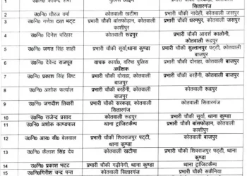 बिग ब्रेकिंग:  सब इंस्पेक्टरों के हुए ट्रांसफर। देखे लिस्ट