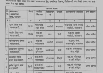 बिग ब्रेकिन: इस विभाग में हुए बंपर तबादले।देखे लिस्ट