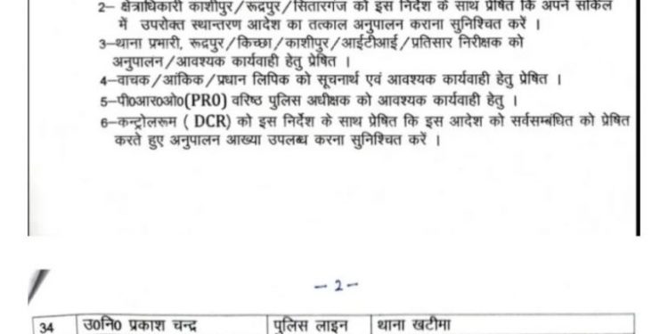 बड़ी खबर: एसएसपी ने उपनिरीक्षकों और कर्मचारियों के किए तबादले।देखे लिस्ट