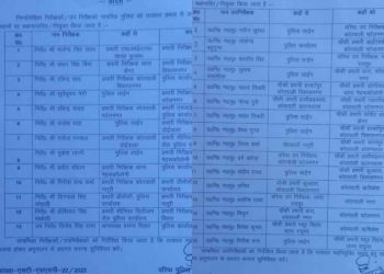 बड़ी खबर: पुलिस विभाग में हुए बंपर तबादले
