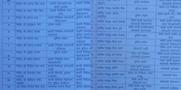 बड़ी खबर: पुलिस विभाग में हुए बंपर तबादले