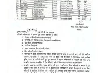 गुड न्यूज: शिक्षा विभाग में 59 शिक्षकों का हुआ प्रमोशन। देखे लिस्ट