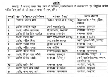 बड़ी खबर:  एसएसपी ने किए एक निरीक्षक व उप निरीक्षकों के तबादले।देखे लिस्ट