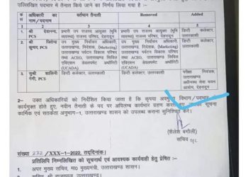 बिग ब्रेकिंग: पीसीएस अधिकारियों के हुए तबादले। इन्हें बनाया आयोग में परीक्षा नियंत्रण