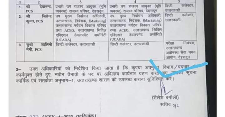 बिग ब्रेकिंग: पीसीएस अधिकारियों के हुए तबादले। इन्हें बनाया आयोग में परीक्षा नियंत्रण