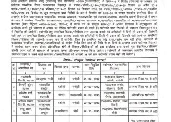 बिग ब्रेकिंग: इस विभाग में हुए बंपर तबादले। देखे लिस्ट