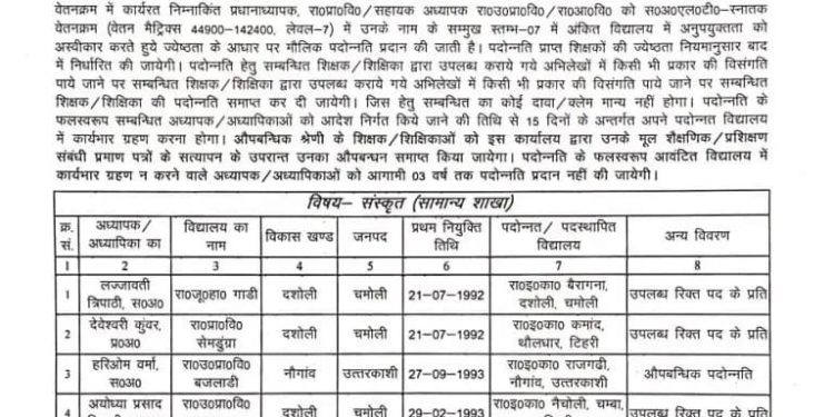 बिग ब्रेकिंग: इस विभाग में हुए बंपर तबादले। देखे लिस्ट