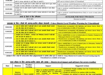 मौसम अपडेट: जानिए 3 सितंबर तक कैसे रहेगा मौसम का हाल