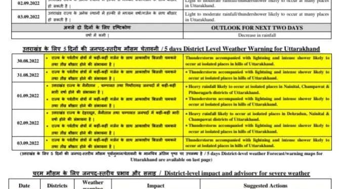 मौसम अपडेट: जानिए 3 सितंबर तक कैसे रहेगा मौसम का हाल