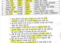 बड़ी खबर: विभिन्न विभागों में लगाए गए पूर्व मंत्री के रिश्तेदारों की सूची  वायरल