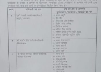 बड़ी खबर: पुलिस विभाग में बंपर तबादले।देखे लिस्ट