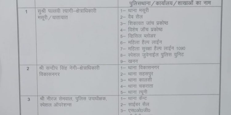 बड़ी खबर: पुलिस विभाग में बंपर तबादले।देखे लिस्ट