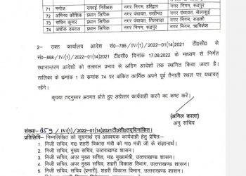 बड़ी खबर: शहरी विकास मंत्री के विभागीय ट्रांसफरों पर सीएम ने लगाई रोक