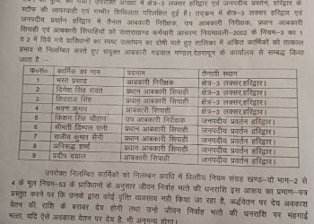बड़ी खबर:  हरिद्वार शराब कांड में आबकारी निरीक्षक समेत 9 कर्मचारी निलंबित