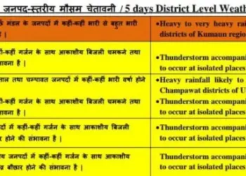 मौसम अपडेट: अभी 5 दिनों तक बारिश से नही मिलेगी राहत,उत्तराखंड में ऐसा रहेगा मौसम।
