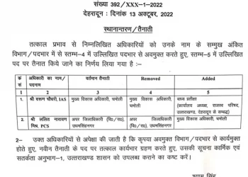 ट्रांसफर: एक IAS और एक PCS का ट्रांसफर।आदेश जारी।