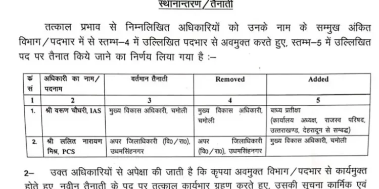 ट्रांसफर: एक IAS और एक PCS का ट्रांसफर।आदेश जारी।