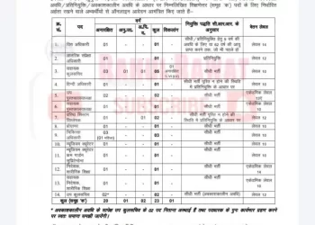 जॉब अलर्ट: हेमवती नंदन गढ़वाल यूनिवर्सिटी में निकली भर्तियां।सूचना जारी।