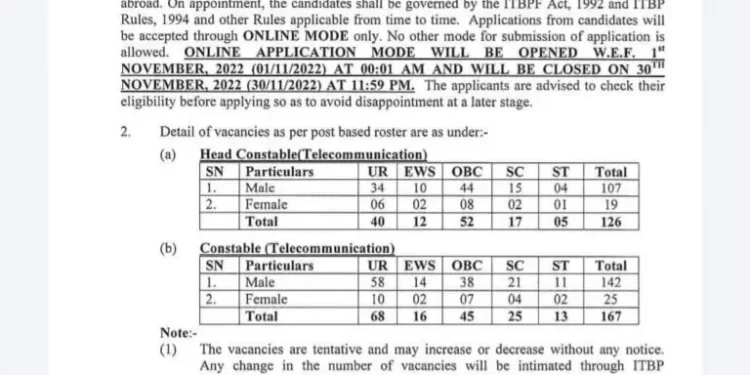 जॉब अलर्ट: ITBP कांस्टेबल / हेड कांस्टेबल 293 पद के लिए आवेदन करें।