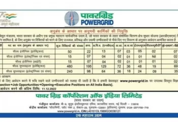 जॉब अलर्ट: पावर ग्रिड में निकली बंपर भर्तियां।जल्द करें आवेदन।