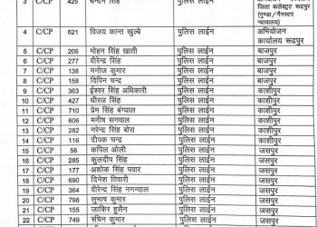 बड़ी खबर: एसएसपी उधम सिंह नगर ने किए बंपर तबादले।लिस्ट देखें।