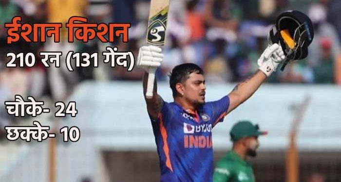 क्रिकेट अपडेट: ईशान किशन की धुंआधार बल्लेबाज़ी! बना डाले ताबड़तोड़ 210 रन।