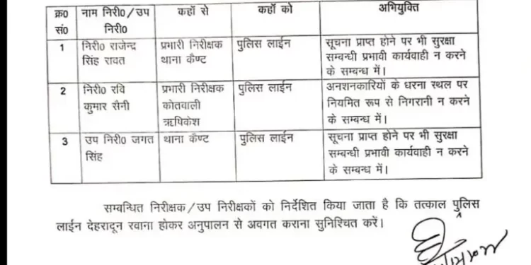 बिग ब्रेकिंग: पुलिस महकमे से बड़ी खबर।दो इंस्पेक्टर एक दरोगा लाइन हाजिर