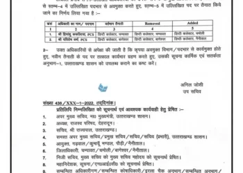 बड़ी खबर: शासन ने आज किए दो PCS अधिकारियों के तबादले! देखें लिस्ट..