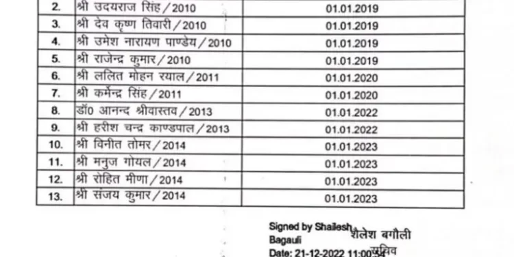 बिग ब्रेकिंग: उत्तराखंड में आज 13 IAS अधिकारियों के प्रमोशन! देखिए आदेश..