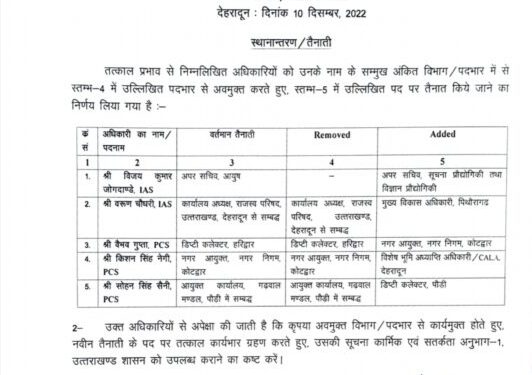 एक्सक्लूसिव: शासन ने आज किया IAS और PCS के ट्रांसफर। देखिए आदेश