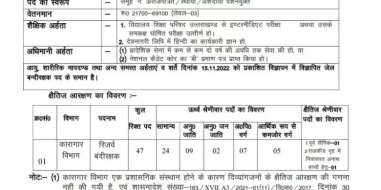 JOB ALERT; UKPSC ने निकली रिजर्व बंदी रक्षक की भर्ती! विज्ञापन जारी..